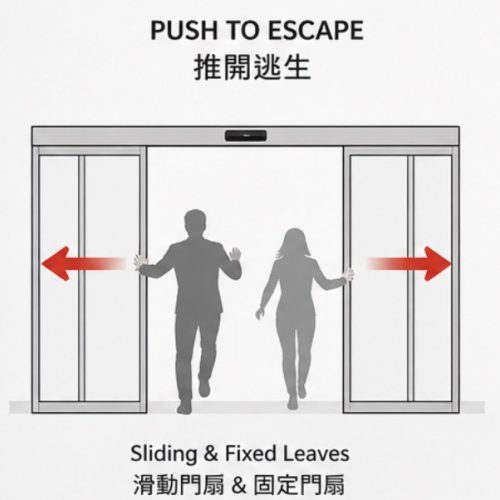 Anti-panic / Break-out Function Door